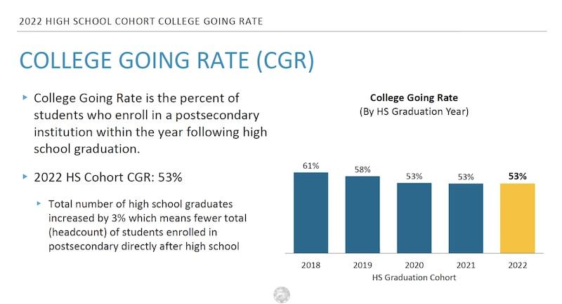 screenshot of graph